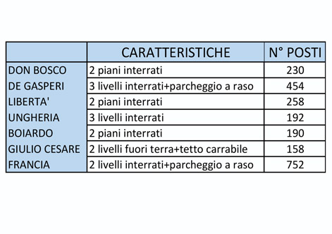 Parcheggi Interscambio