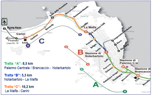 Passante Ferroviario