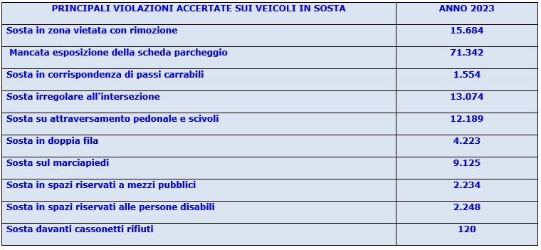 infr_sosta