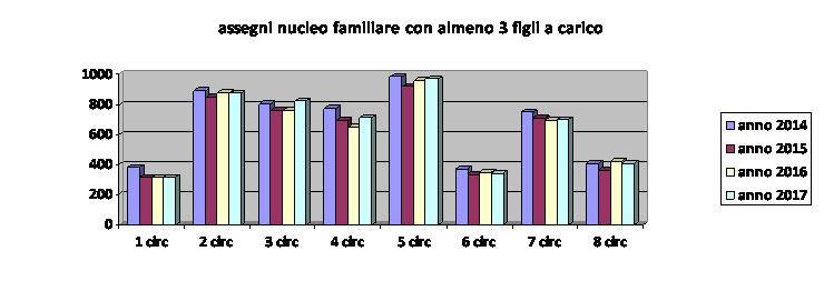 grafico2