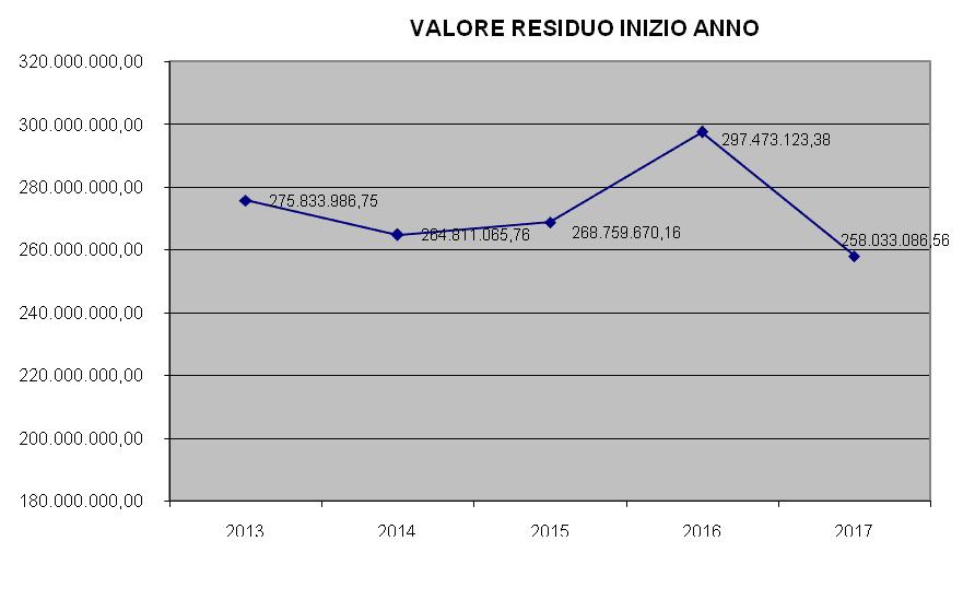grafico1