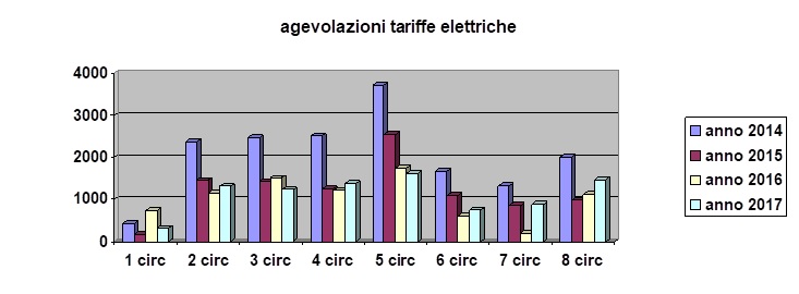 Agev_tariffe_elettriche_2017