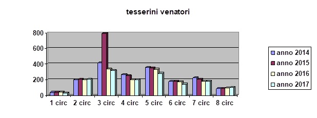 Graf_tess_venatori_2017