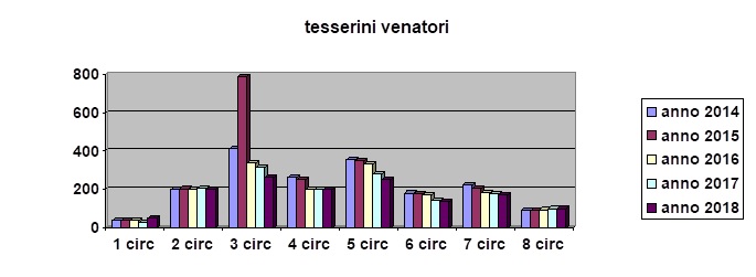 Graf_tess_venatori_2018
