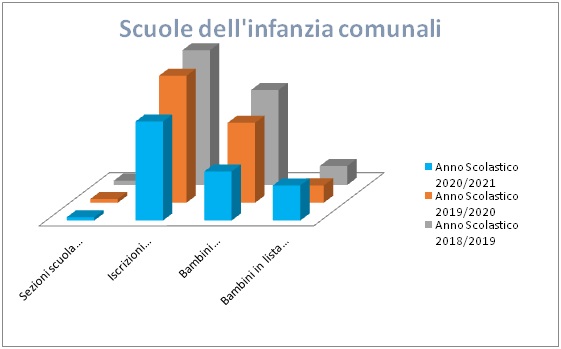 scuoleinfanzia