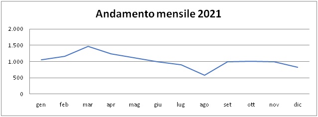 andamento_mensile