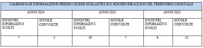 incontri_scuole