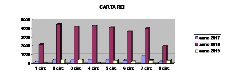 cartarei