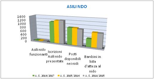 asilinido