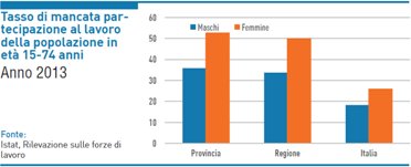 grafico_benes1_terr_pop