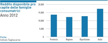 grafico_benes2_terr_pop