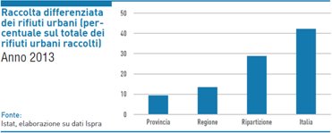 grafico_benes3_terr_pop
