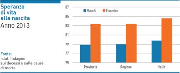 grafico_benes_terr_pop