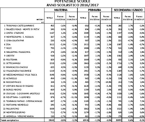 grafico_istruz_terr_pop