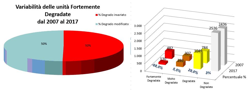 grafico4