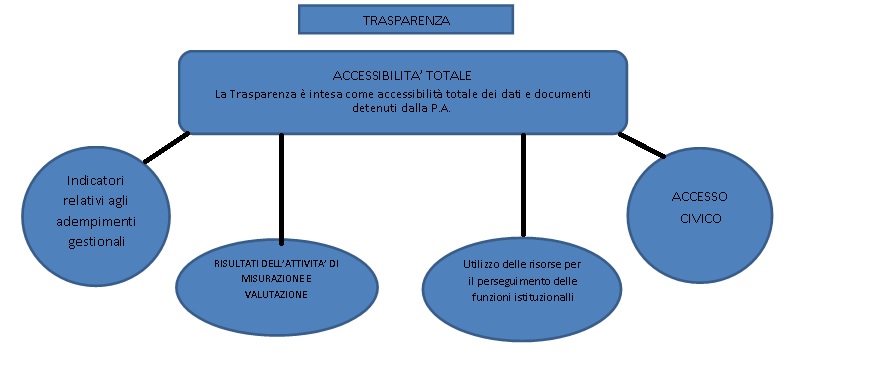 trasparenza