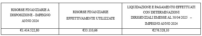 ris_finanziarie