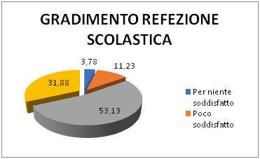 refezione1