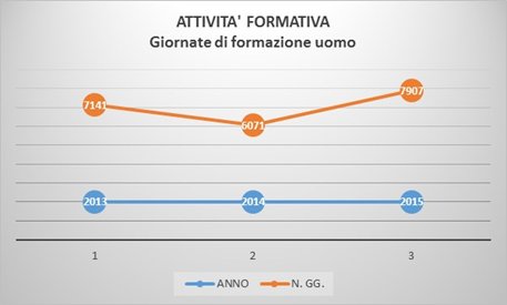 attivitÃÂÃÂ  formativa