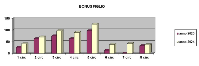 bonus_figlio
