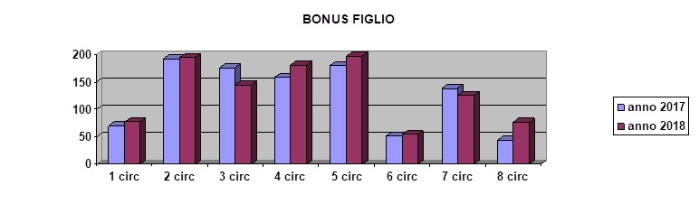 Graf_Bonus_figlio_2017-18
