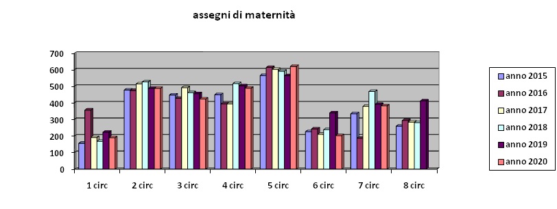 assegnimaternita