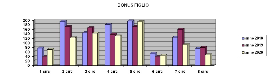 bonusfiglio