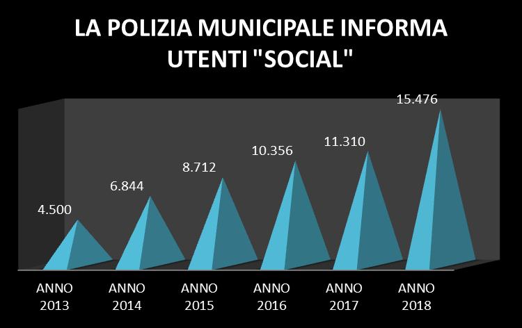 Graf_inf_utenti-social
