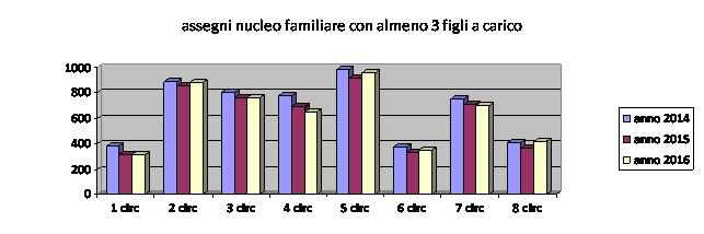 nucleoassegni