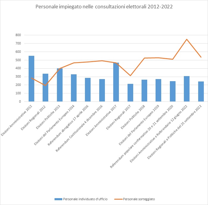 pers_elezioni