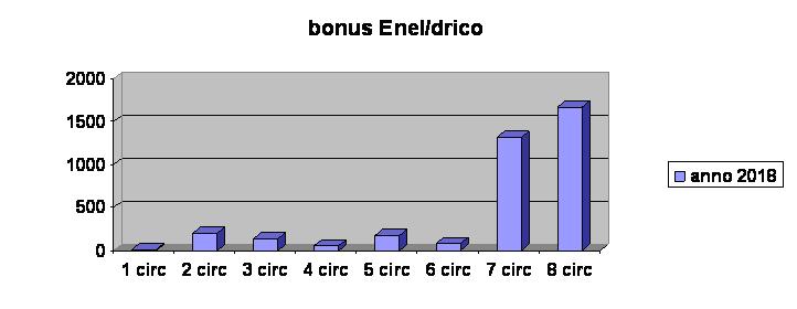 enel_idrico