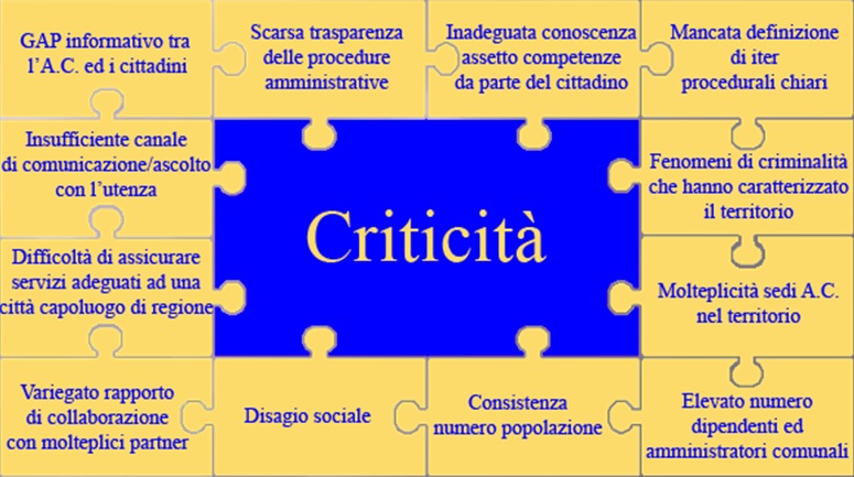 criticita'