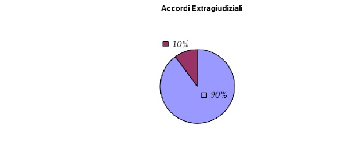 accordiextragiud