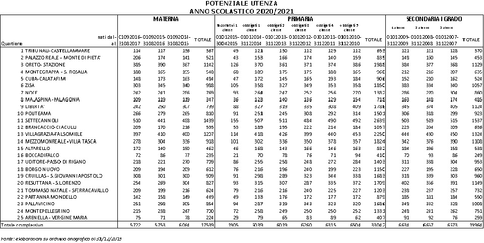 utenza_scolastica