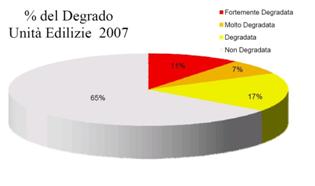 grafico2007
