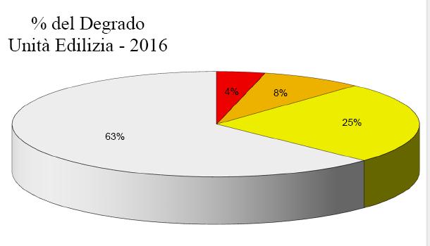 grafico2016