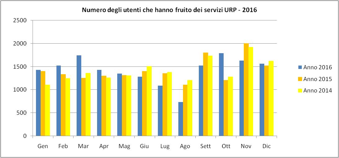 utenti2016