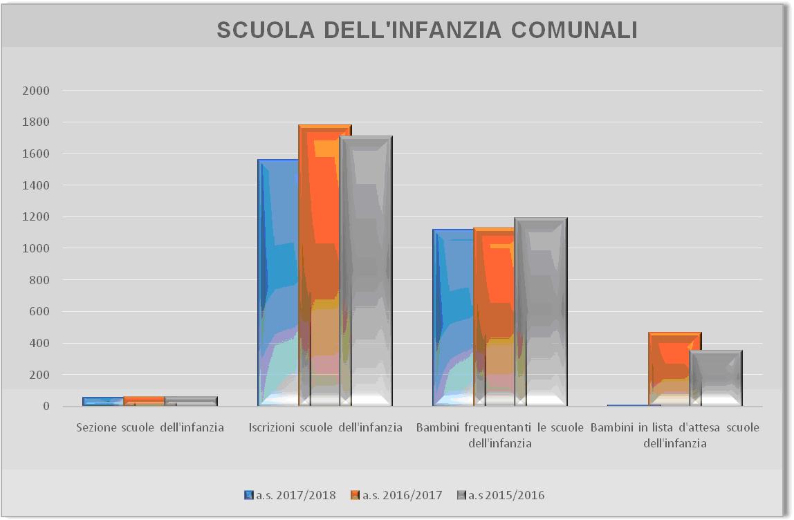 SCUOLEINFANZIA