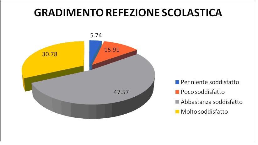 refezione