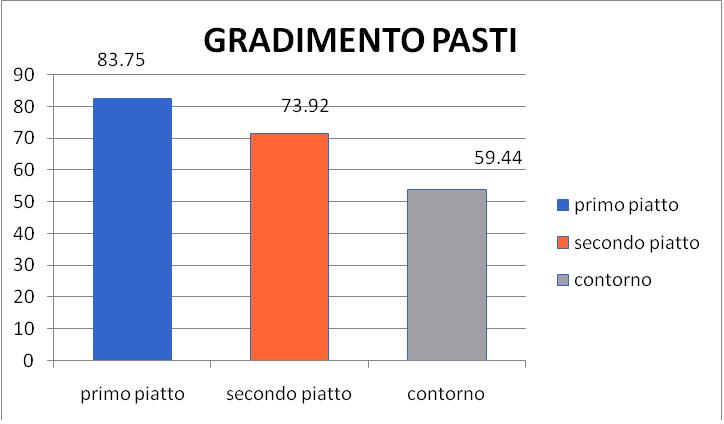 pasti