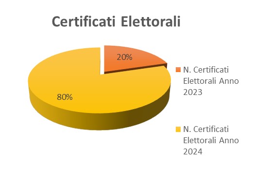 certificati_elettorali