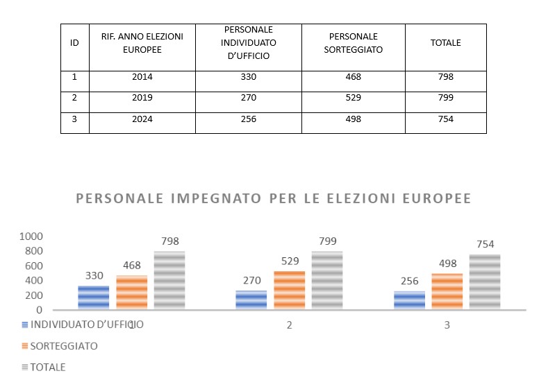 elettorato_personale_impiegato