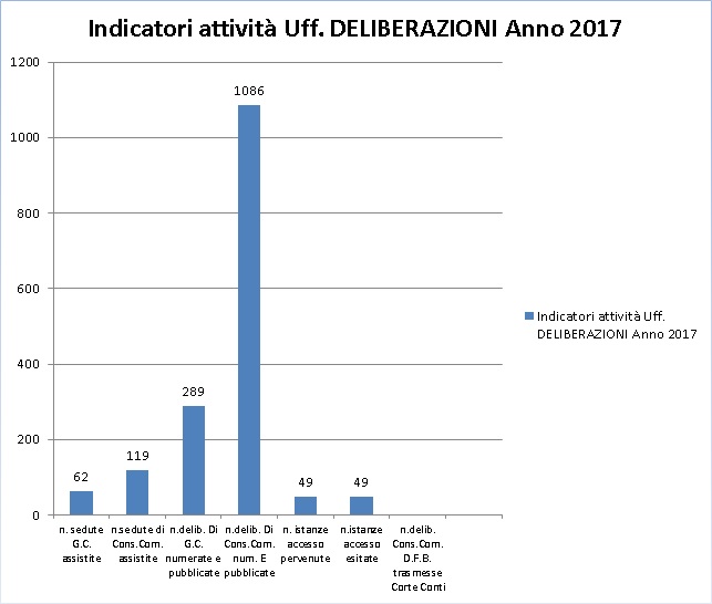 delibere2017