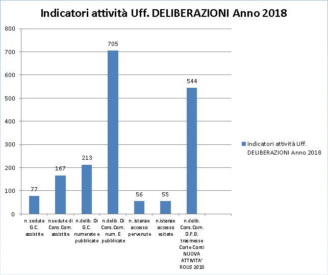 delibere2018