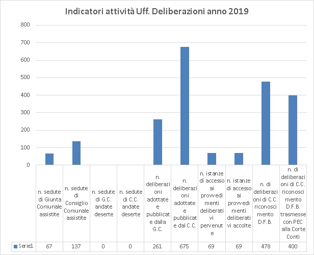 delibere2019