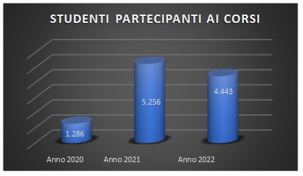 studenti