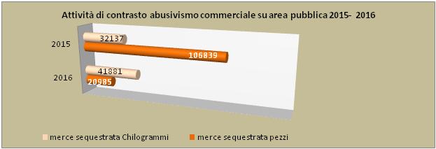 abusivismocommerciale