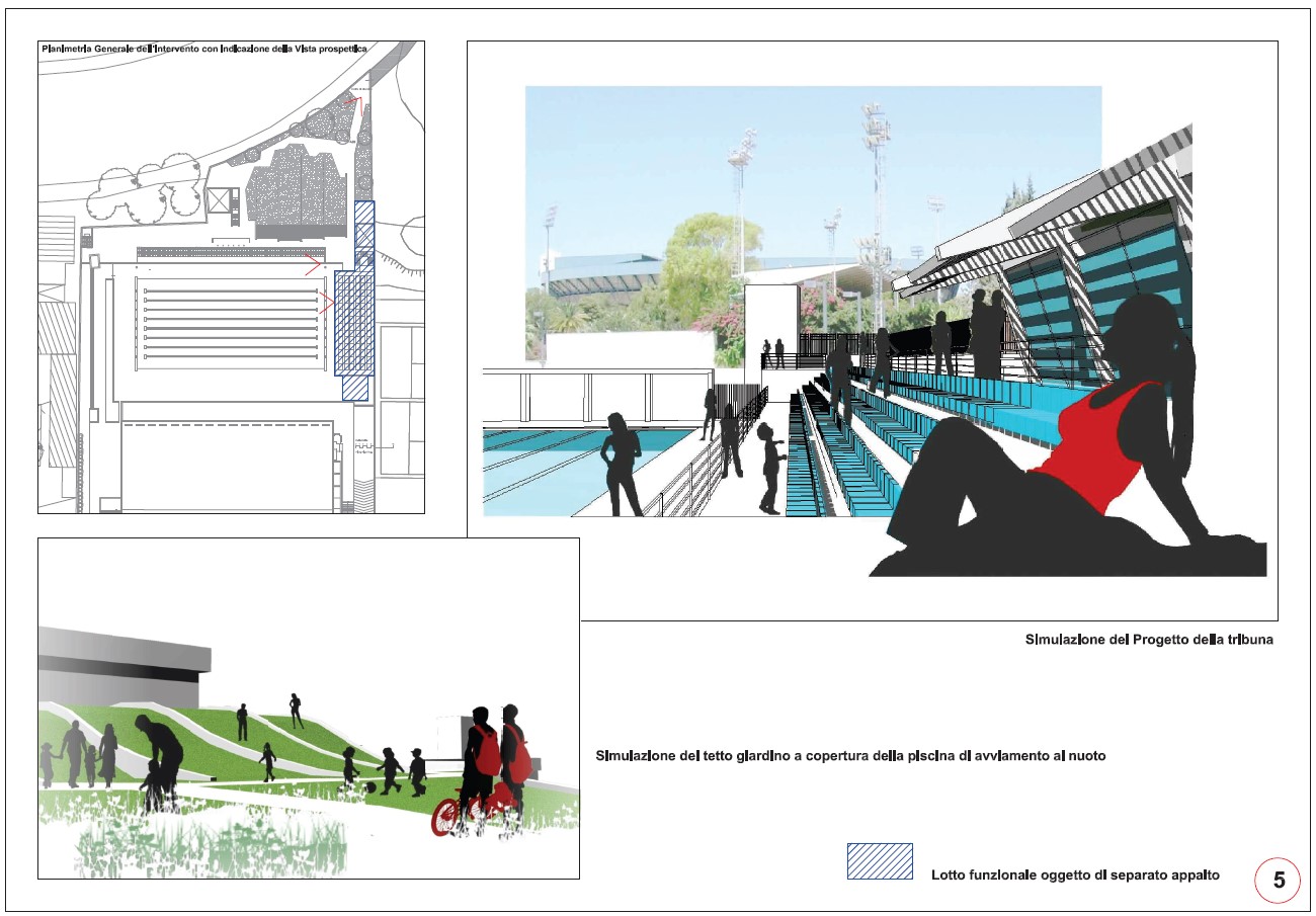 Simulazione 5 Simulazione 5